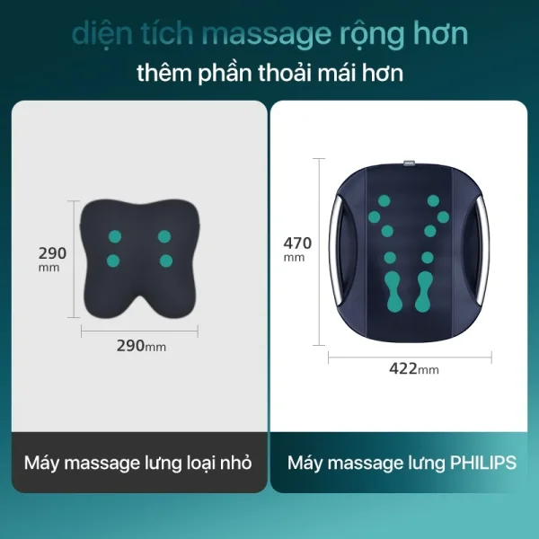 Máy Massage Lưng PHILIPS PPM4501 - Hình ảnh 4