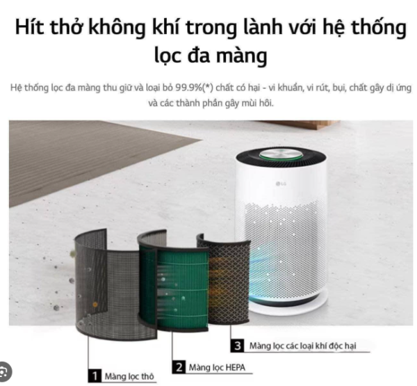 Lõi Lọc Không Khí LG - Hình ảnh 7