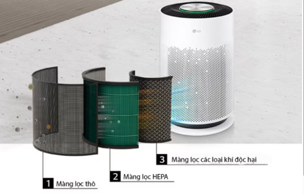 Lõi Lọc Không Khí LG - Hình ảnh 8