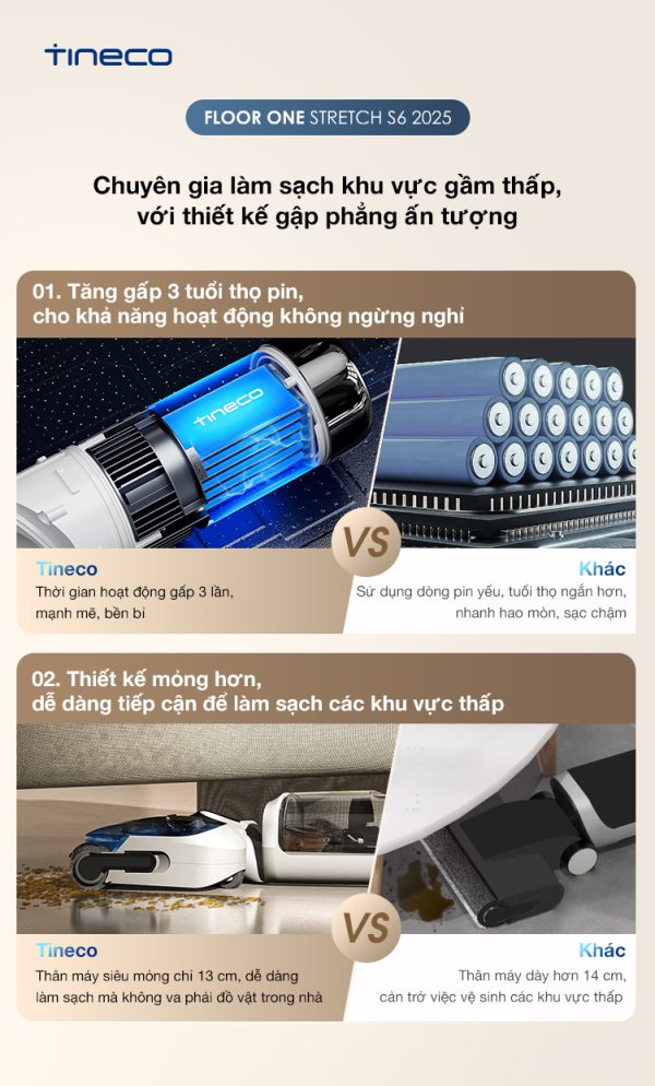 Máy Hút Bụi Lau Nhà Tineco S6 Stretch - Hình ảnh 12