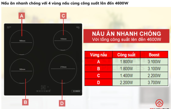 Bếp Từ Bosch PUE611BB5E Seri 4 - Hình ảnh 10