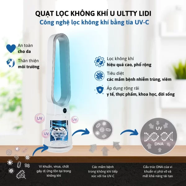 Quạt không cánh và khử khuẩn UVC - U ULTTY LIDI - Hình ảnh 6
