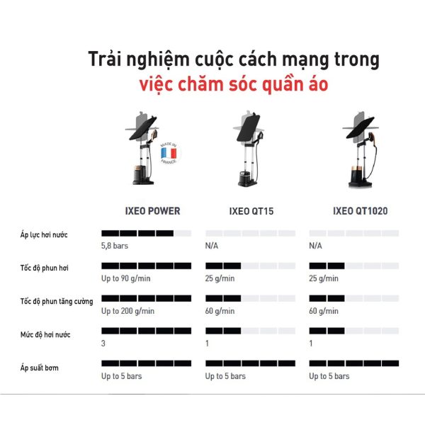 Bàn Ủi Hơi Nước Đứng Tefal IXEO Plus QT1510E0 - Hình ảnh 2