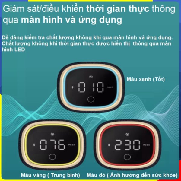 Máy Lọc Không Khí Ô Tô Philips S7601 - Hình ảnh 3