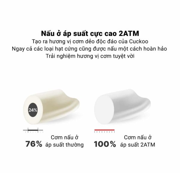 Nồi Cơm Áp Suất Cao Tần Cuckoo CHP1010FW 1.8L - Hình ảnh 8
