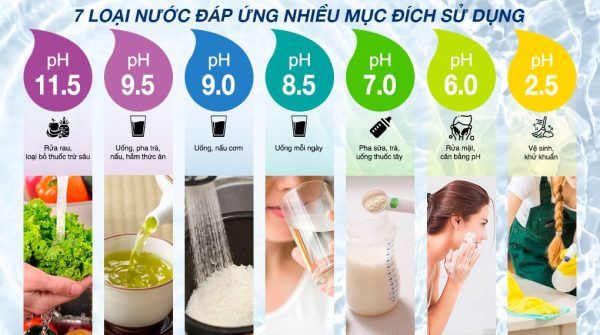Máy lọc nước điện giải Kangen SD501 - Hình ảnh 7