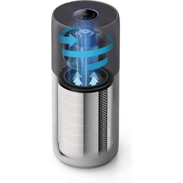 Máy Lọc Không Khí Philips AC4236 - Hình ảnh 16