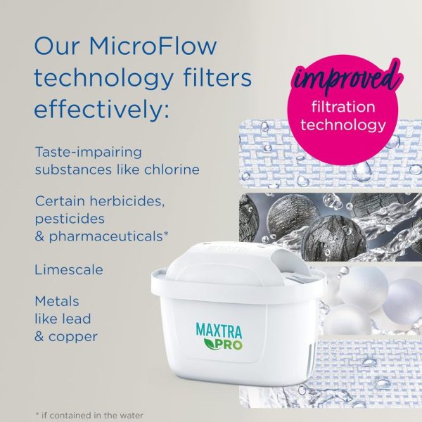 6 Lõi Lọc BRITA Maxtra Pro Cho 150L Nước - Hình ảnh 5