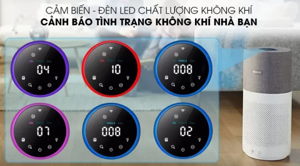 Máy Lọc Không Khí Philips AC4236 - Hình ảnh 9