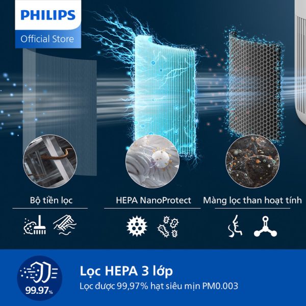 Máy Lọc Không Khí Philips AC0950/10 - Ảnh 6