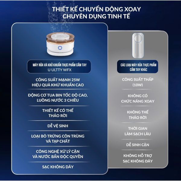 Máy Rửa Thực Phẩm Cầm Tay U ULTTY WFX - Hình ảnh 7