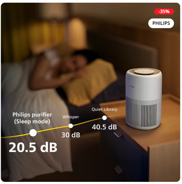 Máy Lọc Không Khí Philips AC0950/10 - Hình ảnh 4