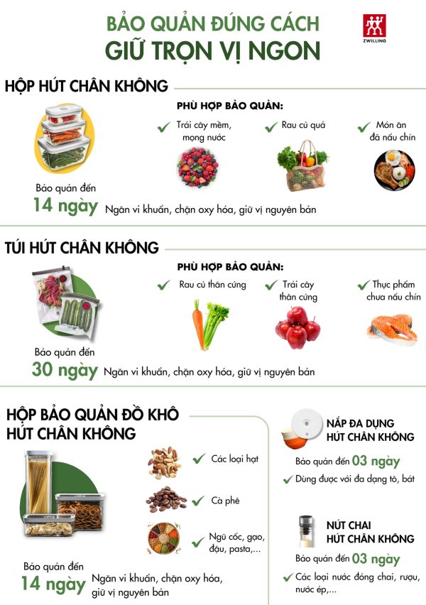 Máy Hút Chân Không ZWILLING Fresh & Save 2.0 - Hình ảnh 2