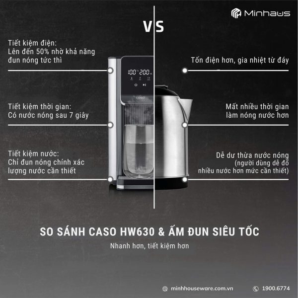 Bình Thủy Điện CASO HW630 - Hình ảnh 5
