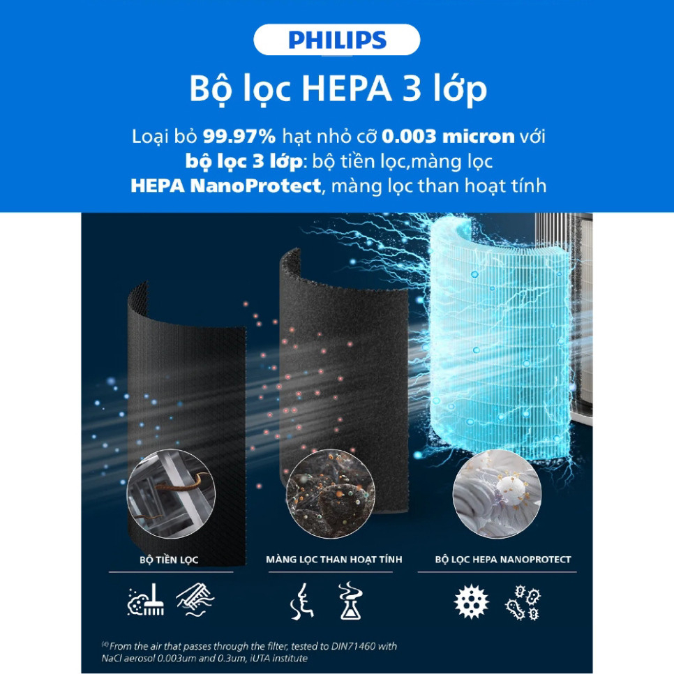 Máy Lọc Không Khí Philips AC2220/10 - Hình ảnh 7