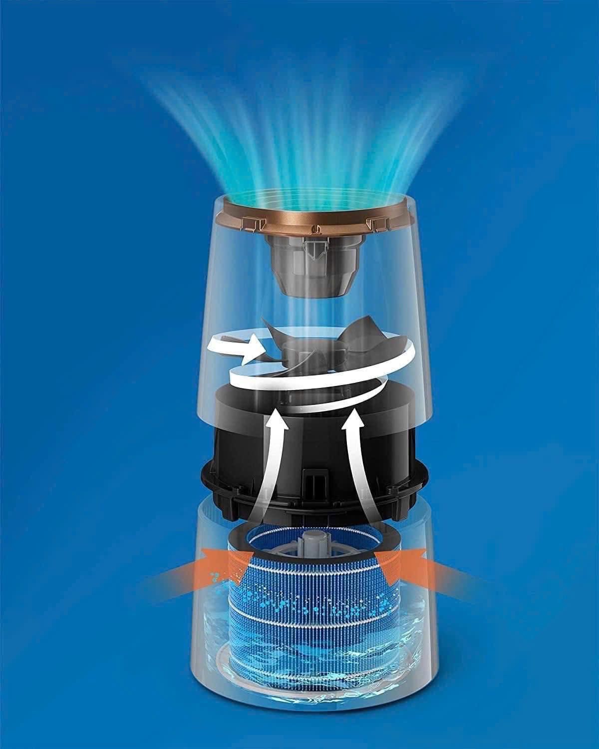 MÁY TẠO ẨM PHILIPS HU3918/10 - Hình ảnh 4