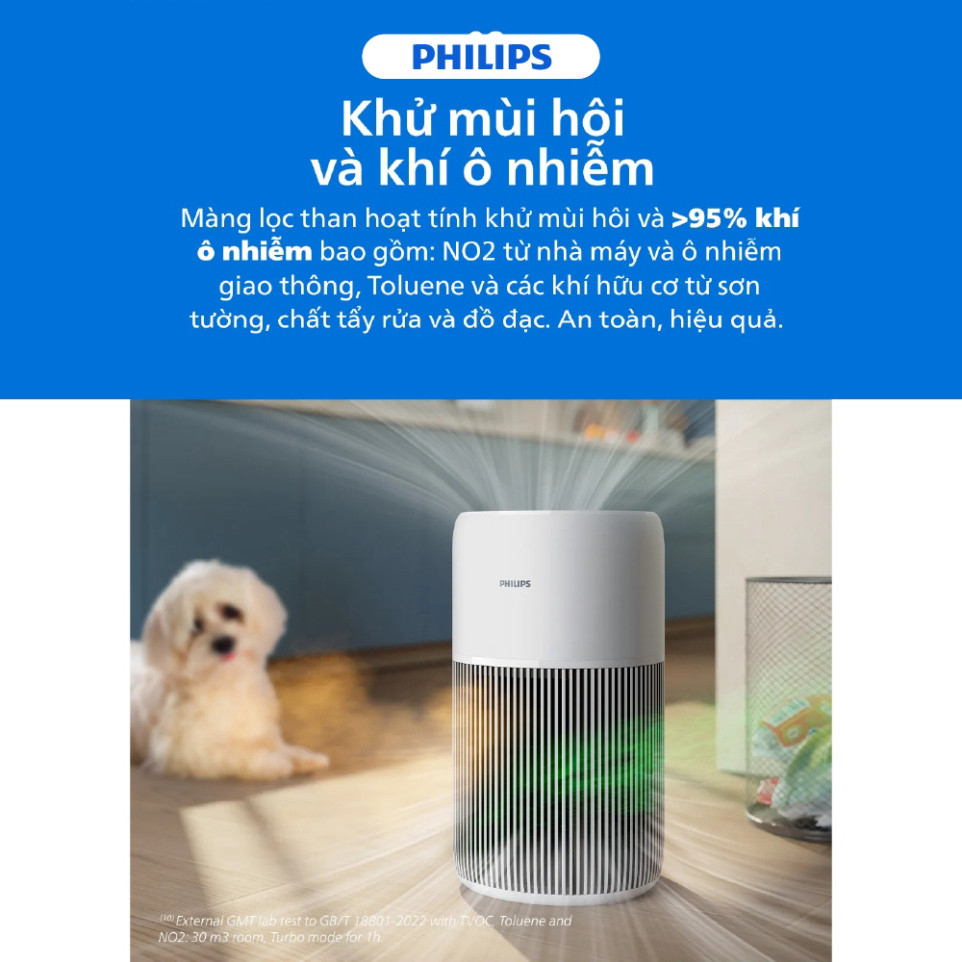 Máy Lọc Không Khí Philips AC2220/10 - Hình ảnh 4