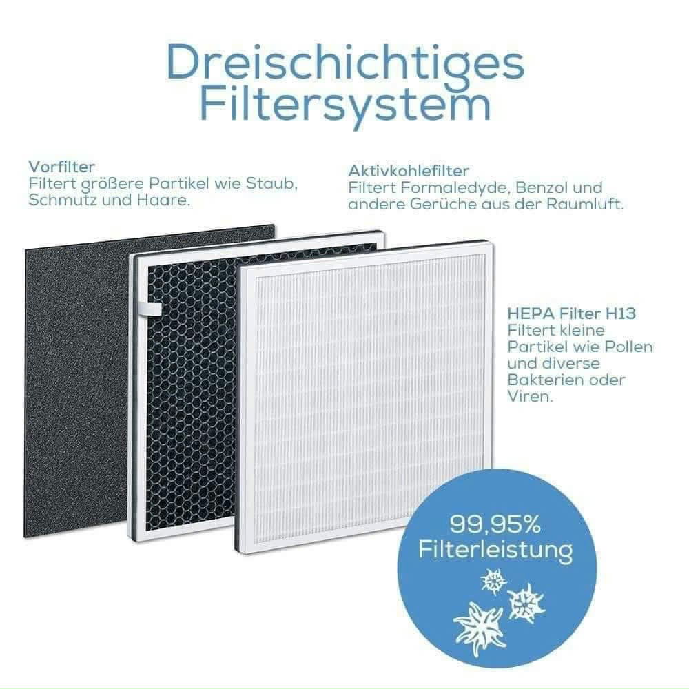 Máy Lọc Không Khí Beurer LR310 - Hình ảnh 4