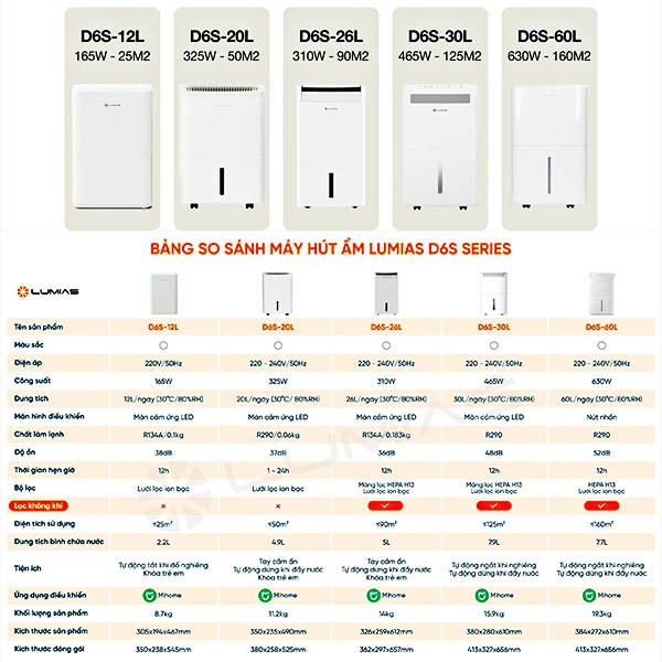 Máy hút ẩm 20L Lumias D6S-20L - Hình ảnh 9