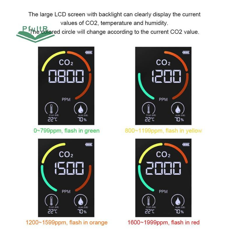 Máy Đo Chất Lượng Không Khí - Hình ảnh 2