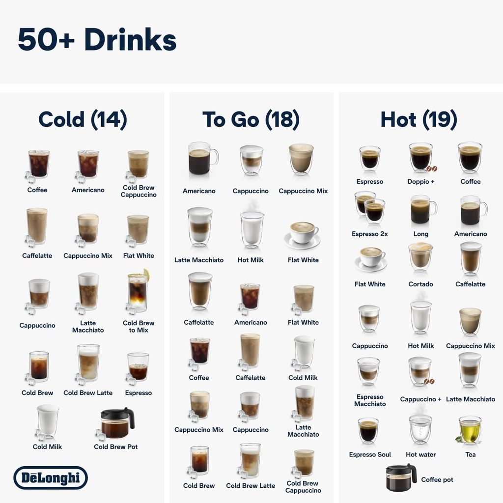 Máy Pha Cà Phê DeLonghi Eletta Explore ECAM450.65.G - Hình ảnh 12