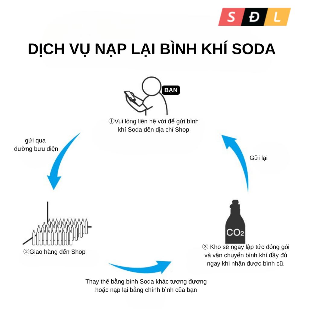 Bình Khí Soda 60L Cho Máy Soda - Hình ảnh 2
