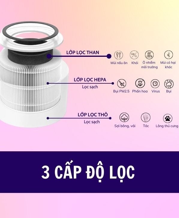 Lõi Lọc Không Khí Levoit Core 400S-RF - Hình ảnh 4
