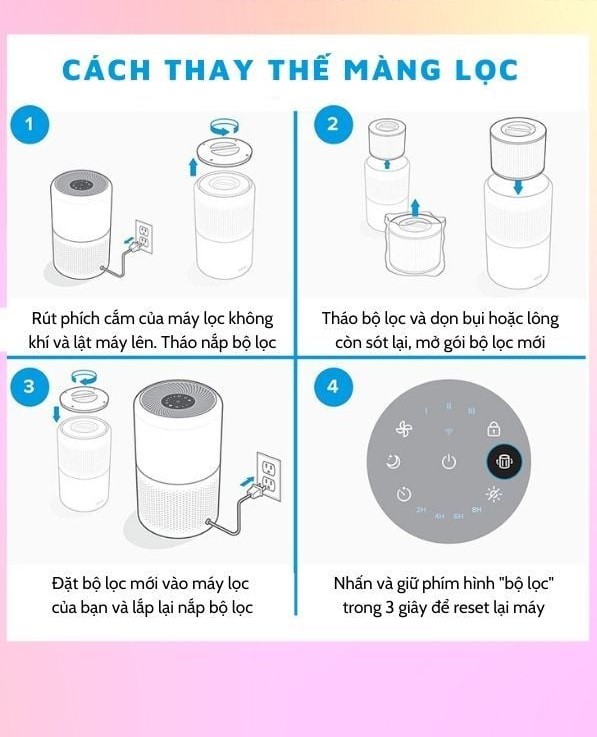 Lõi Lọc Không Khí Levoit Core 400S-RF - Hình ảnh 5