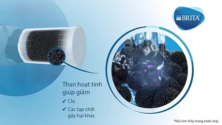 Lõi Lọc BRITA On Tap - Hình ảnh 2