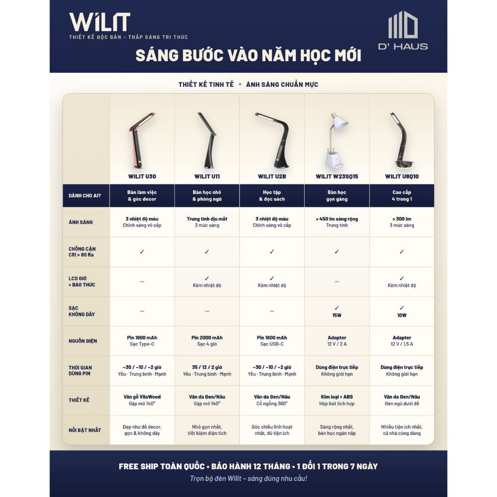 Đèn Học Wilit U2B - Hình ảnh 4