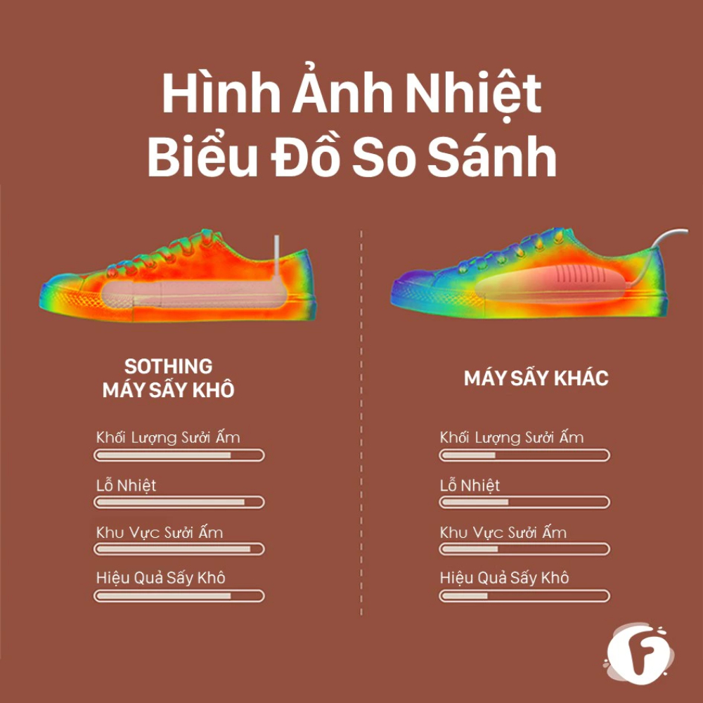 Máy Sấy Giày Sothing - Hình ảnh 4